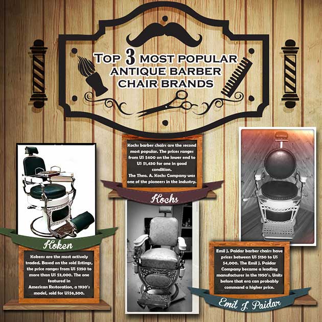 preview for Barber Chairs for Sale Infographic